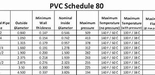 Image result for 2 Inch Schedule 80 PVC