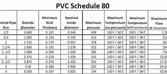 Image result for 5 Inch Diameter PVC Pipe