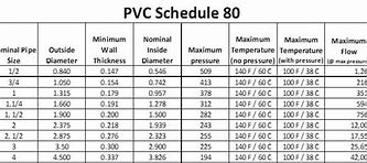 Image result for Perforated Sch 40 PVC Pipe