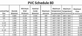 Image result for PVC Pipe ID