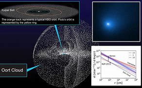 Image result for Kuiper Belt and Oort Cloud