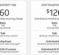 Image result for Cell Phone Plans Free Roaming in North America