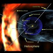 Image result for Cosmic Radiation