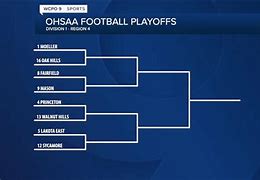 Image result for Ohio High School Football Playoff Bracket