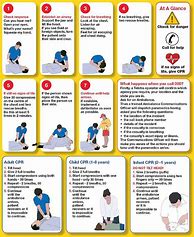 Image result for 10 Steps of CPR