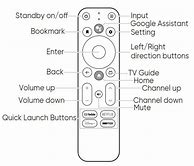 Image result for TV Remote Instruction