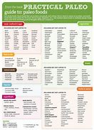Image result for Pescetarian Food List
