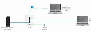 Image result for UniFi Cable Modem Internal