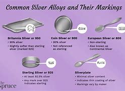 Image result for Metallic Silver vs White