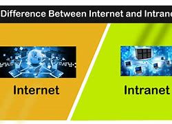 Image result for Internet and Intranet