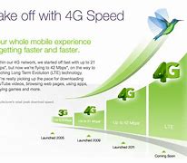 Image result for 4G Canada