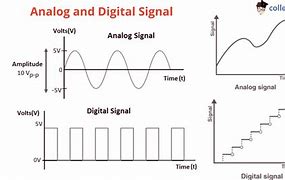 Image result for AC Digital Signal