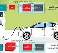 Image result for On Board Charger Electric Vehicle