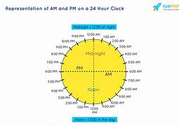 Image result for 24 Hour Clock AM PM