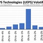 Image result for ueps stock