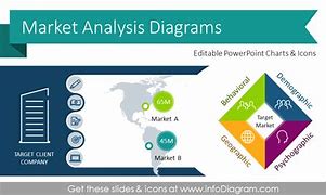 Image result for Market Analysis PPT