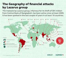 Image result for Lazarus Group Impact