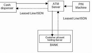 Image result for ATM PIN Option