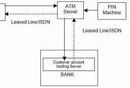 Image result for ATM Pin for Absa
