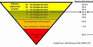Image result for Dark Room Air Changes per Hour