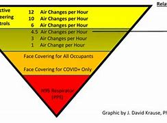 Image result for 6 Change Air per Hour