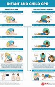 Image result for CPR and First Aid Child Care