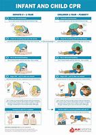 Image result for CPR Child Drawing