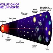 Image result for What Colour Was the Early Universe