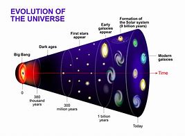 Image result for Universe Evolution