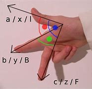 Image result for Right-Handed Coordinate System