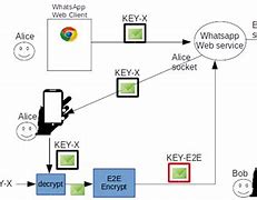 Image result for WhatsApp Data Recovery