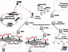 Image result for 4G Network Cells