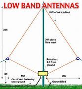 Image result for 160-Meter Band