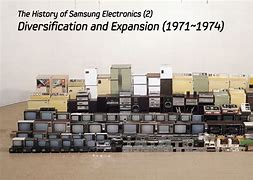 Image result for Samsung History Products