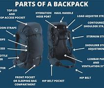 Image result for Inside of Backpack