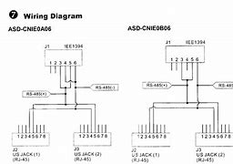 Image result for RS485 Cable Siemens