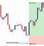 Image result for Reading Candlestick Charts