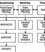 Image result for Production Planning Chart