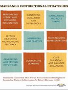 Image result for Methods and Strategies