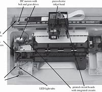 Image result for How Do U Connect a Printer
