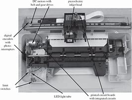 Image result for Digital Inkjet Printer