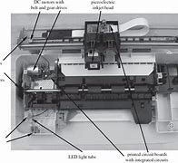 Image result for Inkjet Printer Parts