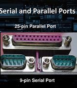 Image result for Parallel vs Serial Port