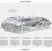 Image result for eSports Architecture Sheet Design