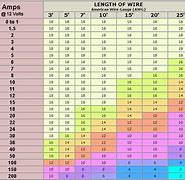 Image result for Ear Gauge Size Chart