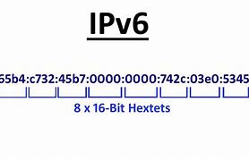 Image result for How to Read IPv6