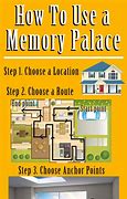 Image result for Memory Board Mind Palace