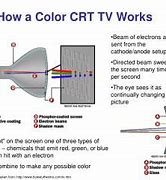 Image result for Color CRT