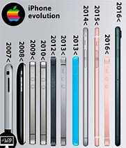 Image result for iPhone Designs Over the Years