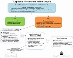 Image result for Capacity to Consent